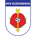 Ružomberok (Slovakia) logo